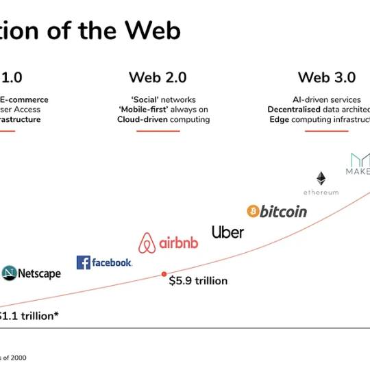 What Is Web 3.0 & Why It Matters