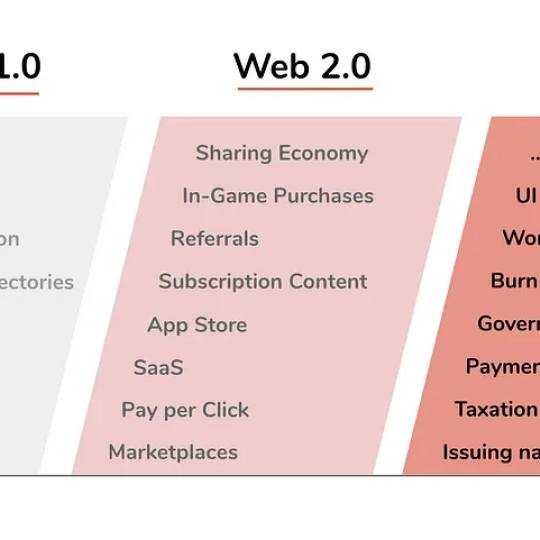 Which New Business Models Will Be Unleashed By Web 3.0?